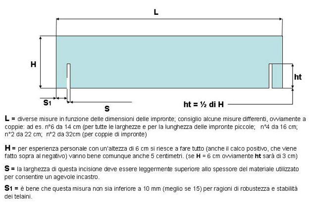 Come eseguire il calco delle impronte